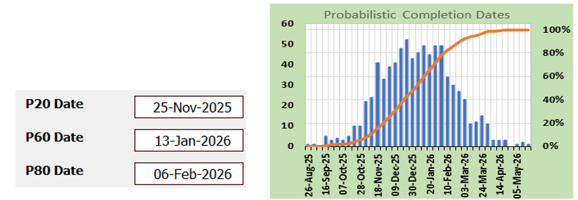 KAT Trend Analysis Probabilistic Dates