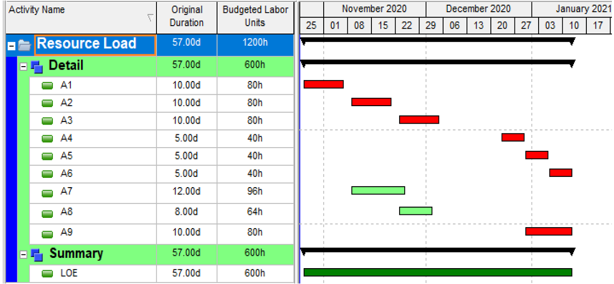 Schedule with gaps