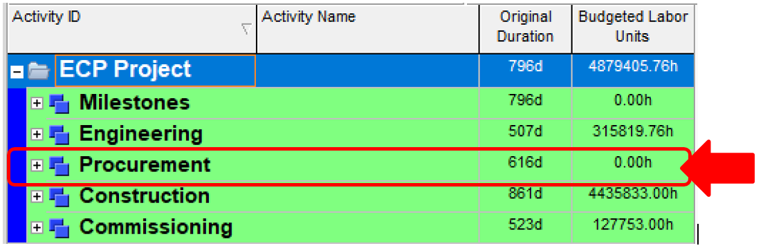 Initial Procurement Schedule without Resource Loading