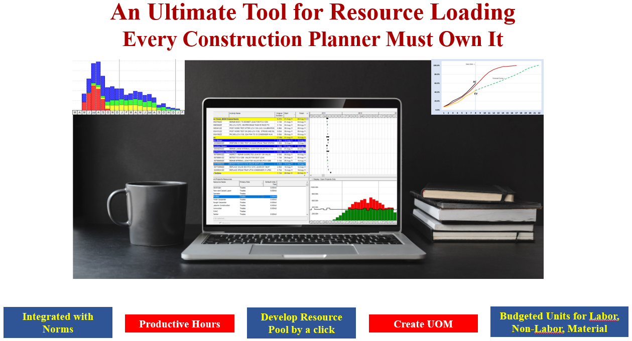 SAT Dashboard