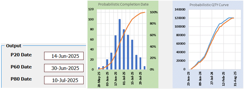 Scenario 1 Data