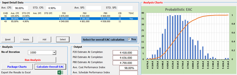 Procurement Result