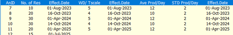 Scenario 2 Data