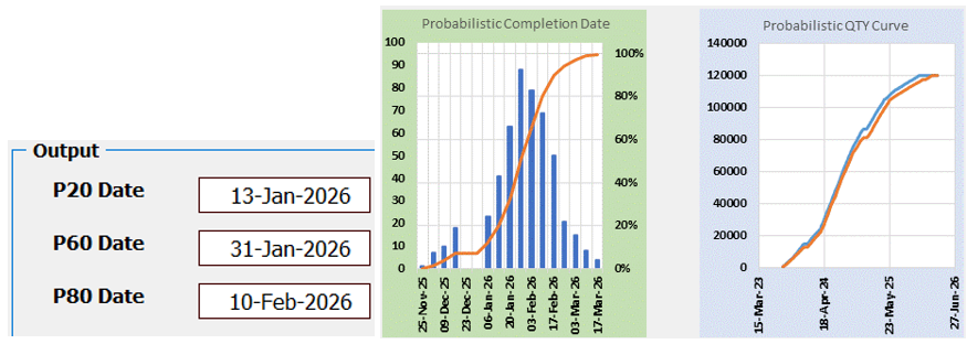 Scenario 1 Data