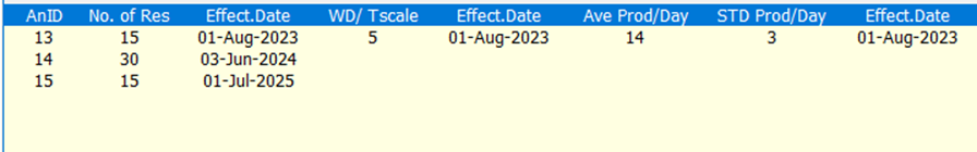 Scenario 3 Data