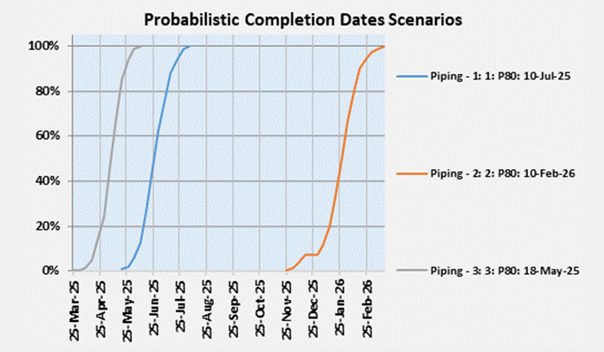 Scenario 1 Data