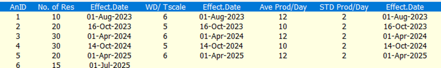 Scenario 1 Data